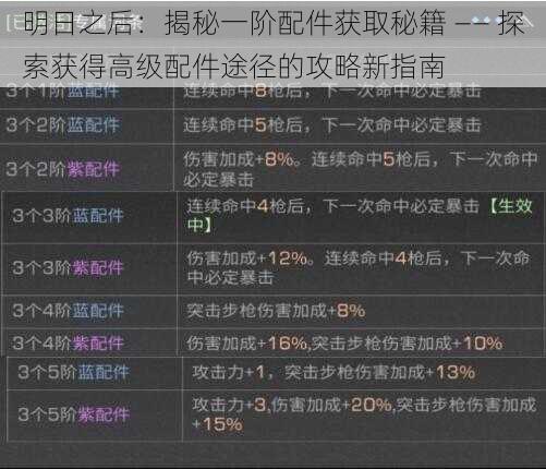 明日之后：揭秘一阶配件获取秘籍 —— 探索获得高级配件途径的攻略新指南