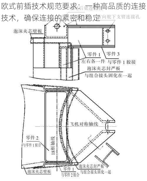 欧式前插技术规范要求：一种高品质的连接技术，确保连接的紧密和稳定