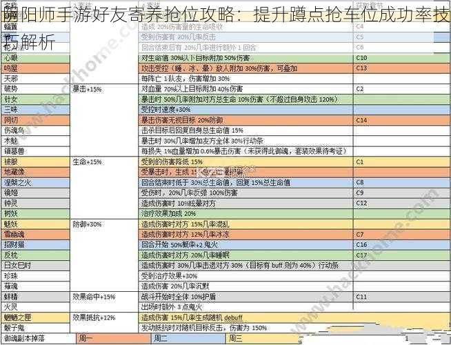 阴阳师手游好友寄养抢位攻略：提升蹲点抢车位成功率技巧解析