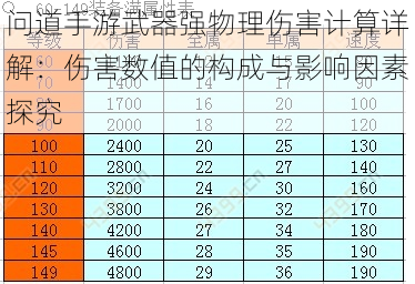 问道手游武器强物理伤害计算详解：伤害数值的构成与影响因素探究