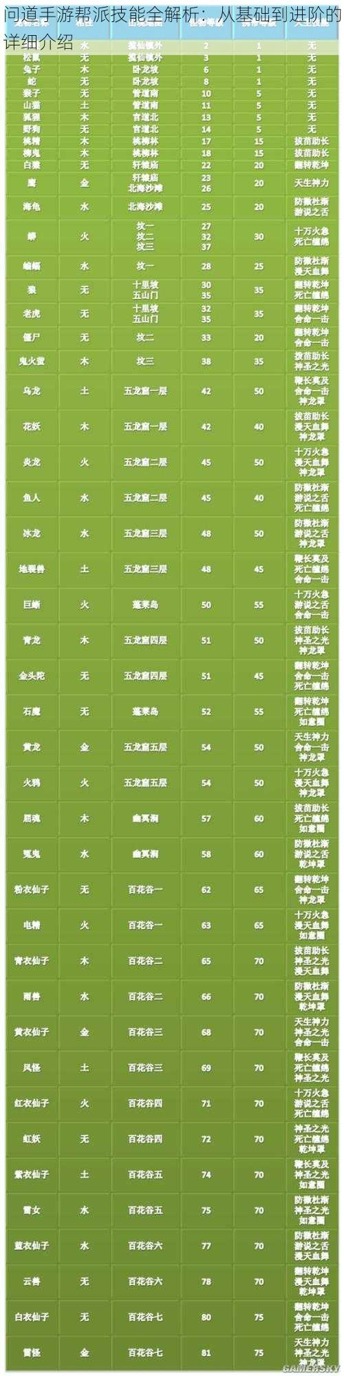 问道手游帮派技能全解析：从基础到进阶的详细介绍