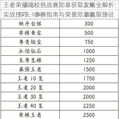 王者荣耀高校挑战赛勋章获取攻略全解析：实战技巧、参赛指南与荣誉勋章赢取捷径