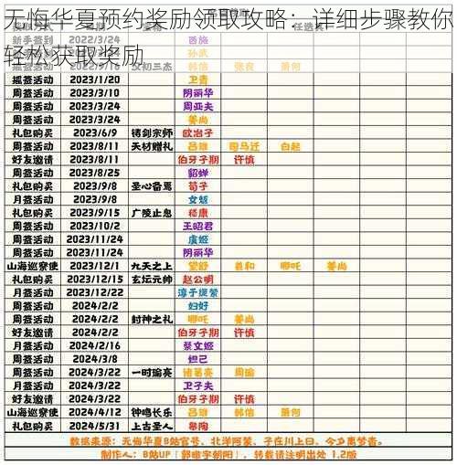 无悔华夏预约奖励领取攻略：详细步骤教你轻松获取奖励