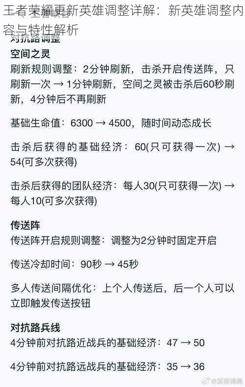 王者荣耀更新英雄调整详解：新英雄调整内容与特性解析