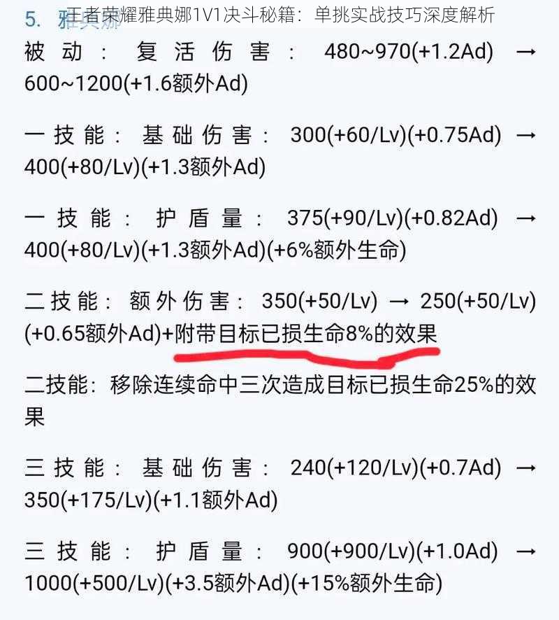 王者荣耀雅典娜1V1决斗秘籍：单挑实战技巧深度解析