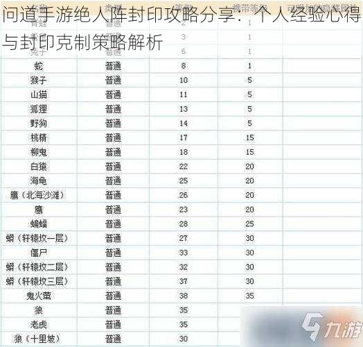 问道手游绝人阵封印攻略分享：个人经验心得与封印克制策略解析