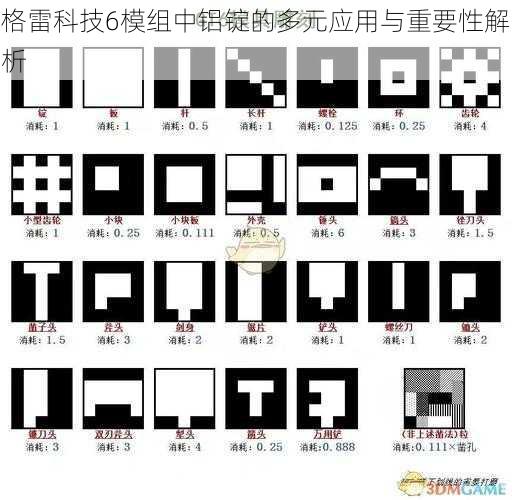 格雷科技6模组中铝锭的多元应用与重要性解析