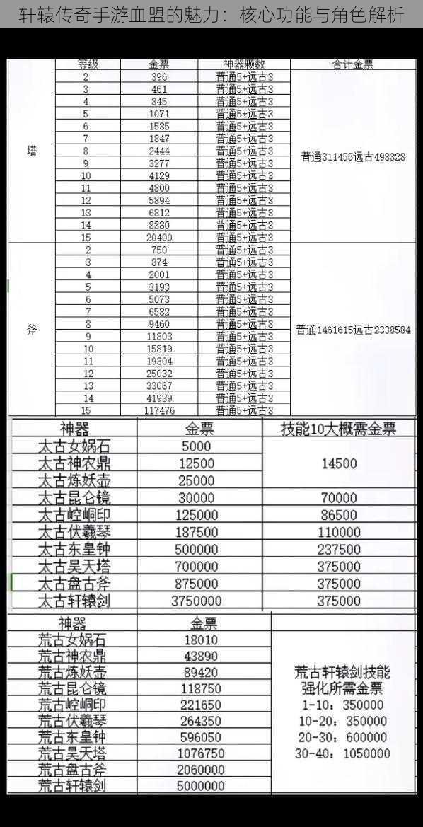 轩辕传奇手游血盟的魅力：核心功能与角色解析