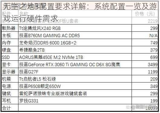 无主之地3配置要求详解：系统配置一览及游戏运行硬件需求