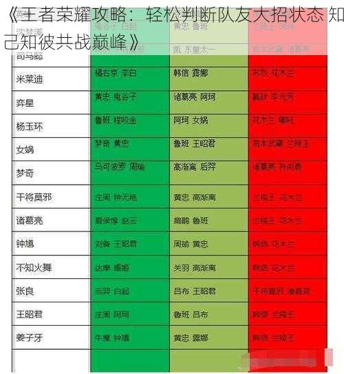 《王者荣耀攻略：轻松判断队友大招状态 知己知彼共战巅峰》