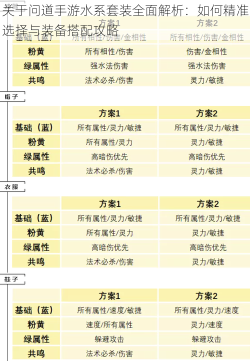 关于问道手游水系套装全面解析：如何精准选择与装备搭配攻略