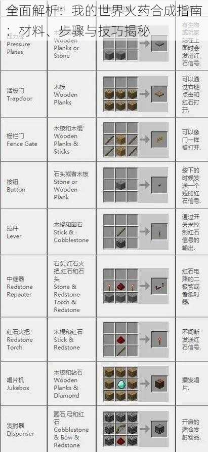 全面解析：我的世界火药合成指南：材料、步骤与技巧揭秘