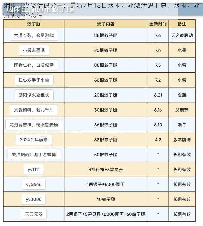 烟雨江湖激活码分享：最新7月18日烟雨江湖激活码汇总，烟雨江湖玩家必备资讯