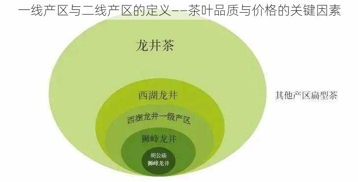 一线产区与二线产区的定义——茶叶品质与价格的关键因素