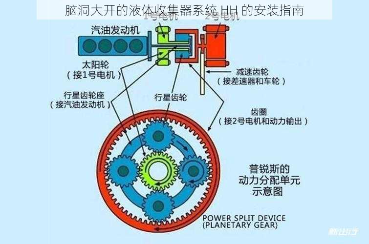 脑洞大开的液体收集器系统 HH 的安装指南