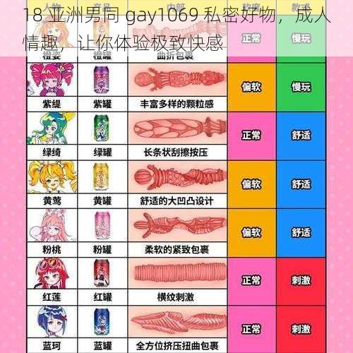 18 亚洲男同 gay1069 私密好物，成人情趣，让你体验极致快感