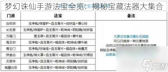 梦幻诛仙手游法宝全览：揭秘宝藏法器大集合