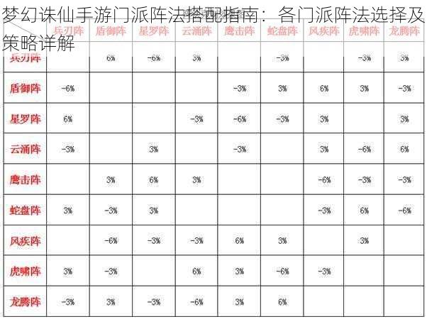 梦幻诛仙手游门派阵法搭配指南：各门派阵法选择及策略详解