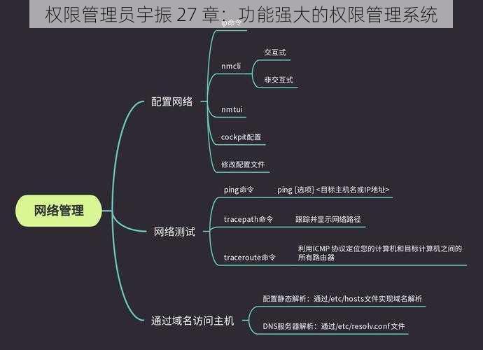 权限管理员宇振 27 章：功能强大的权限管理系统