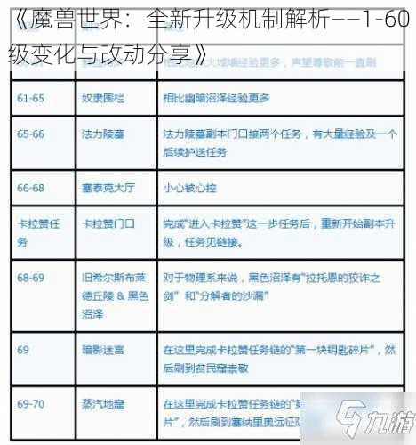 《魔兽世界：全新升级机制解析——1-60级变化与改动分享》