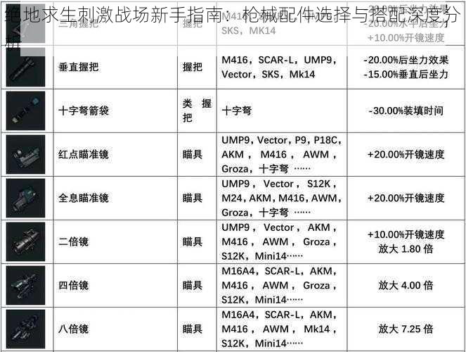 绝地求生刺激战场新手指南：枪械配件选择与搭配深度分析