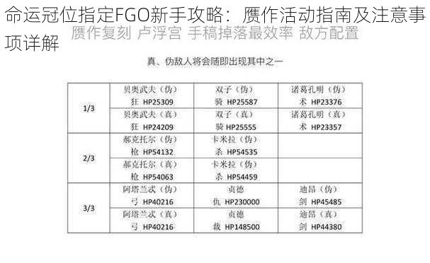 命运冠位指定FGO新手攻略：赝作活动指南及注意事项详解