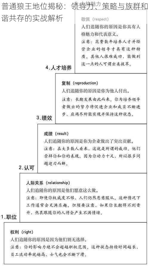 普通狼王地位揭秘：领导力、策略与族群和谐共存的实战解析