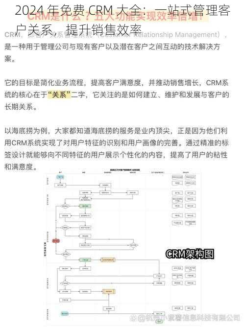 2024 年免费 CRM 大全：一站式管理客户关系，提升销售效率