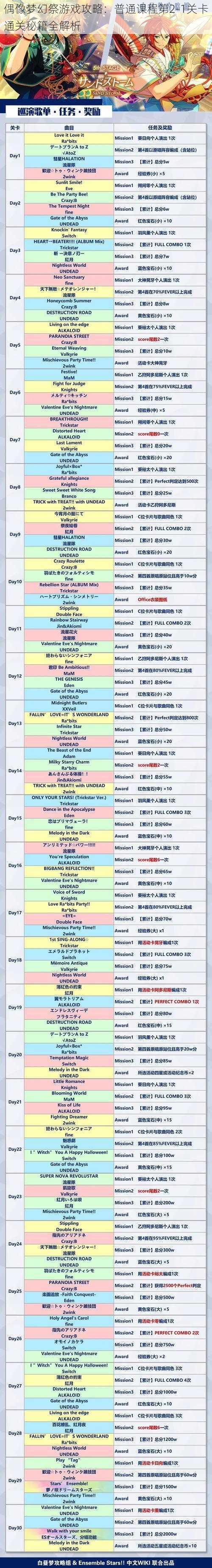 偶像梦幻祭游戏攻略：普通课程第2-1关卡通关秘籍全解析