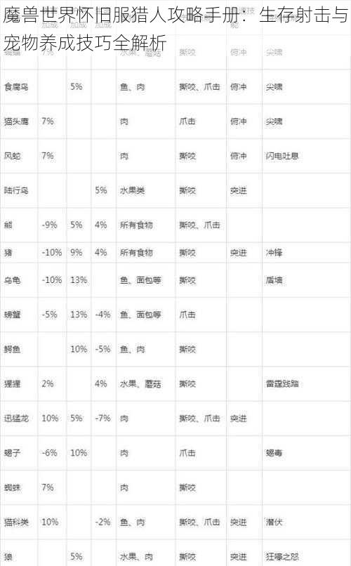 魔兽世界怀旧服猎人攻略手册：生存射击与宠物养成技巧全解析