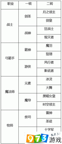 龙之谷手游冰灵纹章深度解析：最佳搭配策略揭秘