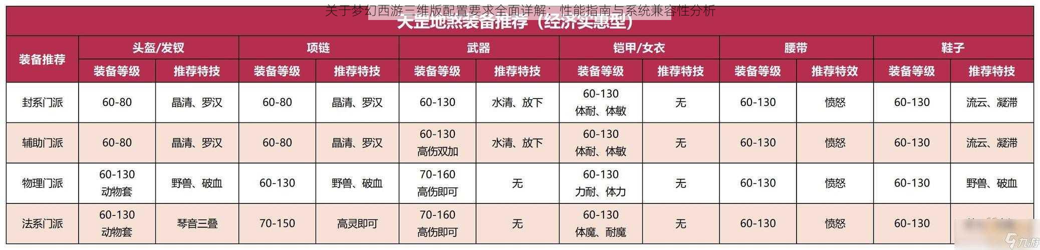 关于梦幻西游三维版配置要求全面详解：性能指南与系统兼容性分析