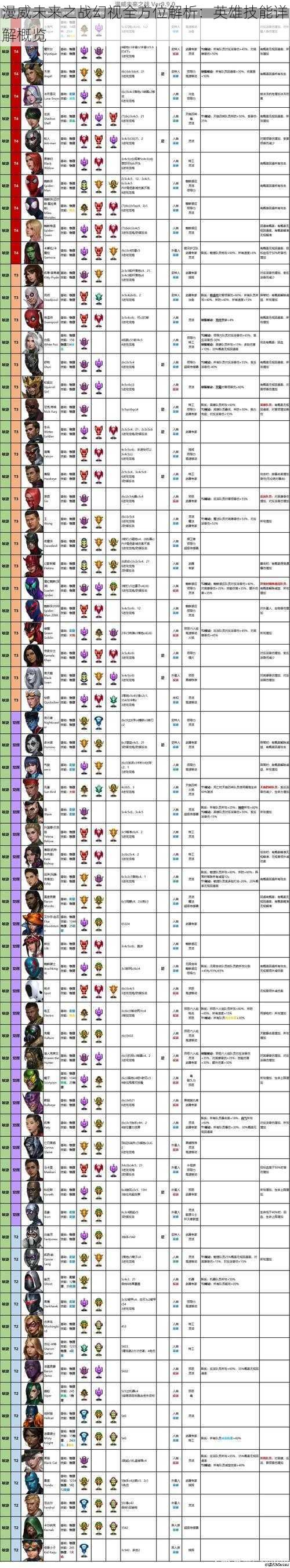 漫威未来之战幻视全方位解析：英雄技能详解概览