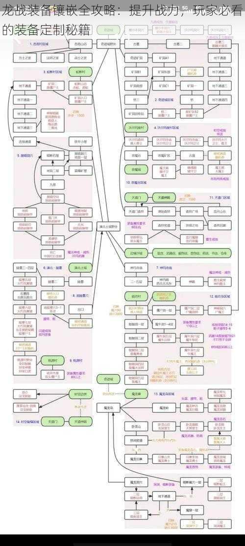 龙战装备镶嵌全攻略：提升战力，玩家必看的装备定制秘籍