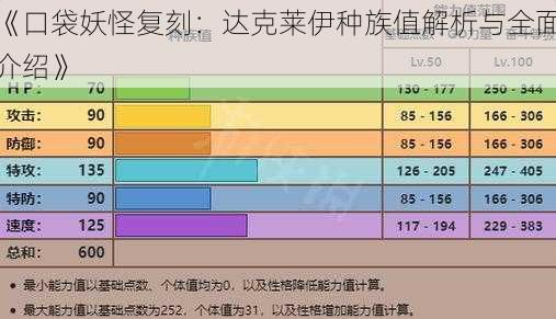 《口袋妖怪复刻：达克莱伊种族值解析与全面介绍》