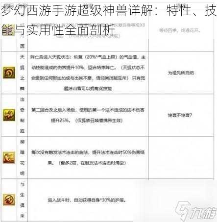 梦幻西游手游超级神兽详解：特性、技能与实用性全面剖析