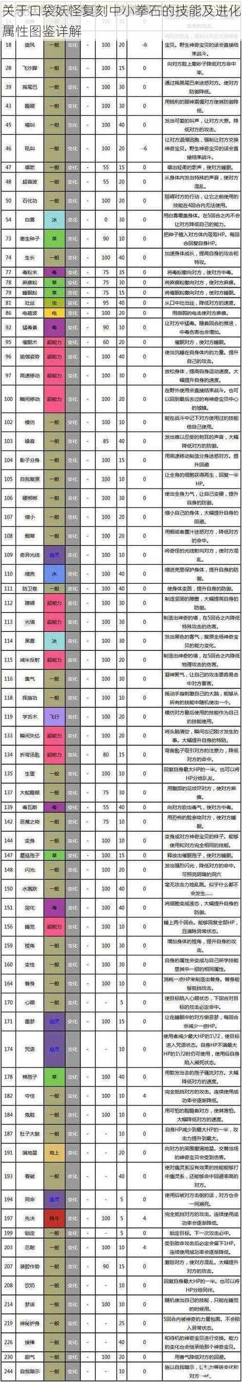 关于口袋妖怪复刻中小拳石的技能及进化属性图鉴详解