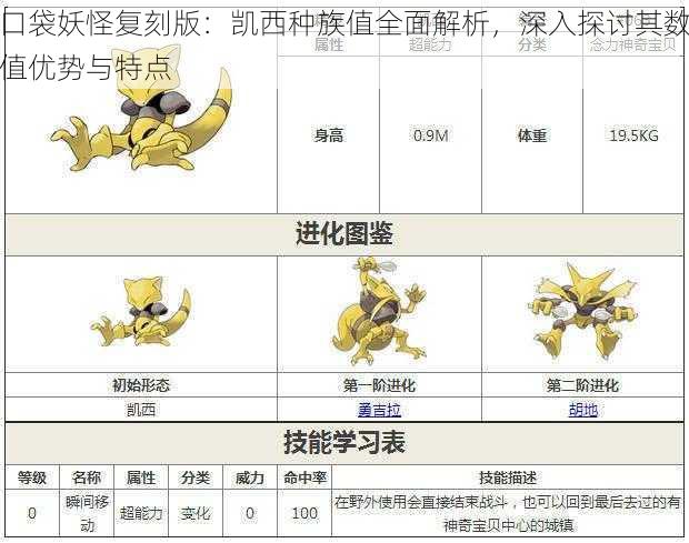 口袋妖怪复刻版：凯西种族值全面解析，深入探讨其数值优势与特点