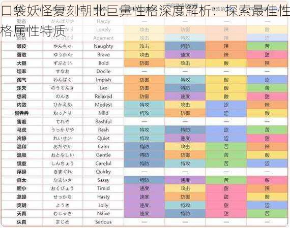 口袋妖怪复刻朝北巨鼻性格深度解析：探索最佳性格属性特质