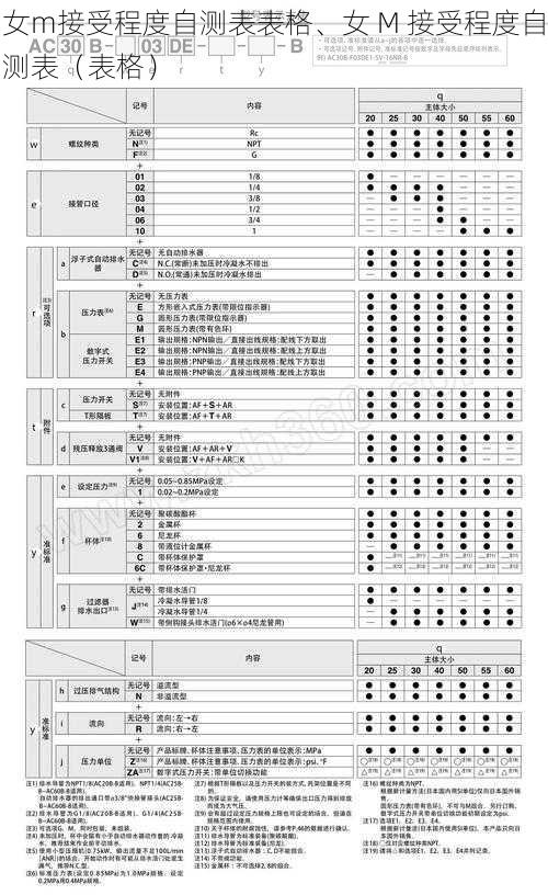 女m接受程度自测表表格、女 M 接受程度自测表（表格）