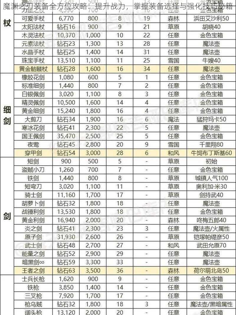 魔渊之刃装备全方位攻略：提升战力，掌握装备选择与强化技巧秘籍