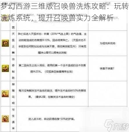 梦幻西游三维版召唤兽洗炼攻略：玩转洗炼系统，提升召唤兽实力全解析