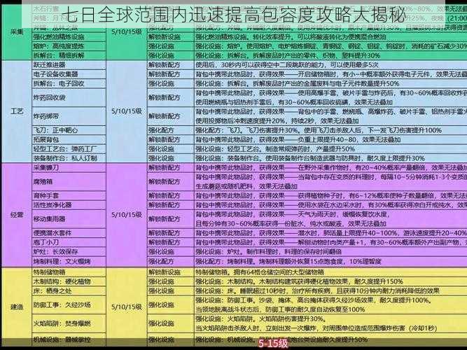 七日全球范围内迅速提高包容度攻略大揭秘