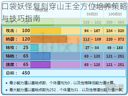 口袋妖怪复刻穿山王全方位培养策略与技巧指南