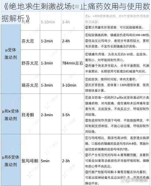 《绝地求生刺激战场：止痛药效用与使用数据解析》