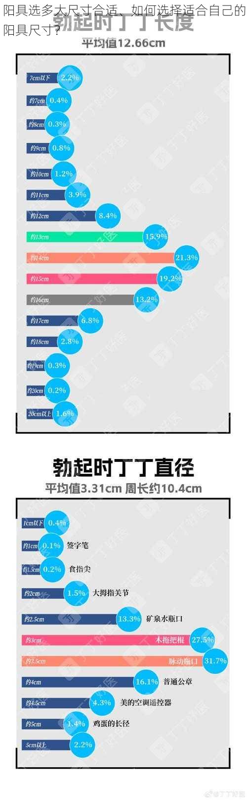 阳具选多大尺寸合适、如何选择适合自己的阳具尺寸？