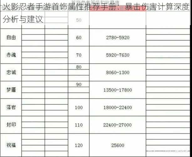 火影忍者手游首饰属性推荐手册：暴击伤害计算深度分析与建议