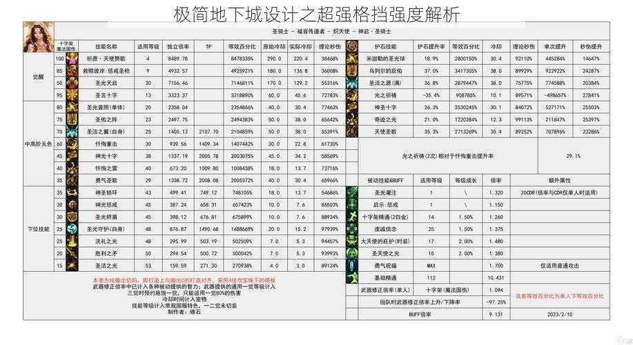 极简地下城设计之超强格挡强度解析