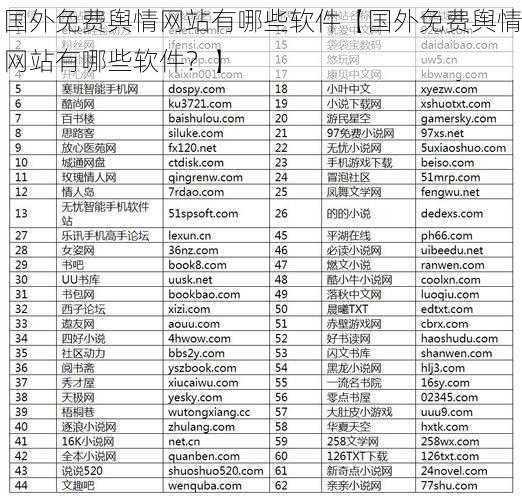 国外免费舆情网站有哪些软件【国外免费舆情网站有哪些软件？】