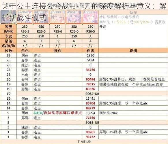 关于公主连接公会战甜心刀的深度解析与意义：解析新战斗模式